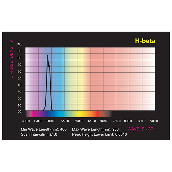 1.25" and  2" H-Beta filters