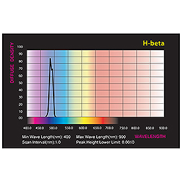 1.25" and  2" H-Beta filters